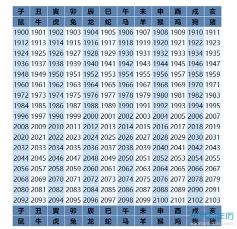 70年次屬什麼|生肖、歲次、年代歸類對照